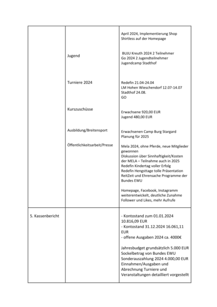 Jahreshauptversammlung 2025 (Wahlen Vorstand)